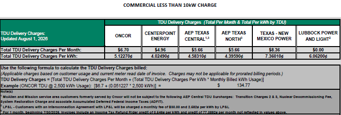 BUS TDU Charges